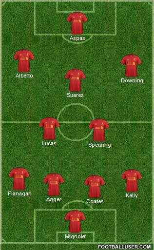 Liverpool Formation 2013