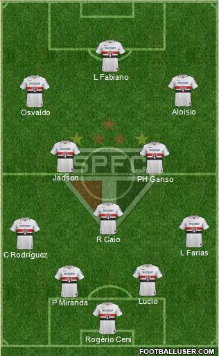 São Paulo FC Formation 2013