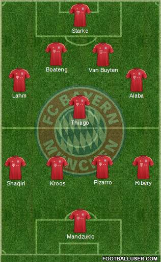FC Bayern München Formation 2013