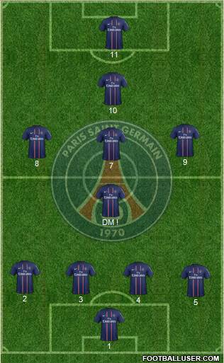 Paris Saint-Germain Formation 2013