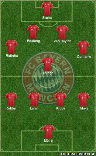 FC Bayern München Formation 2013