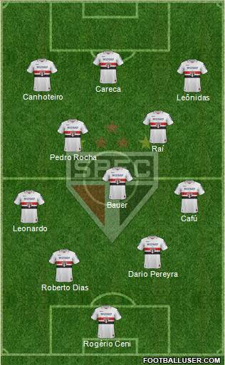 São Paulo FC Formation 2013