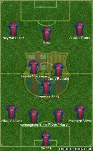 F.C. Barcelona Formation 2013