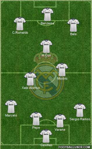 Real Madrid C.F. Formation 2013