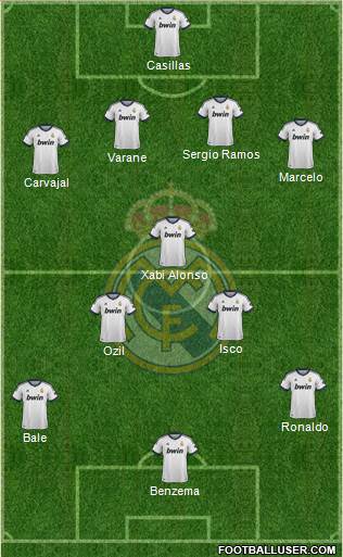 Real Madrid C.F. Formation 2013