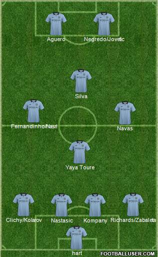 Manchester City Formation 2013