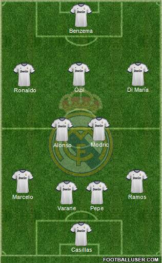 Real Madrid C.F. Formation 2013