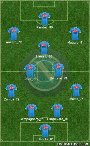 Napoli Formation 2013