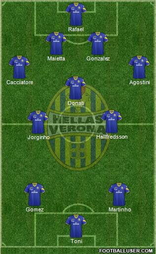 Hellas Verona Formation 2013