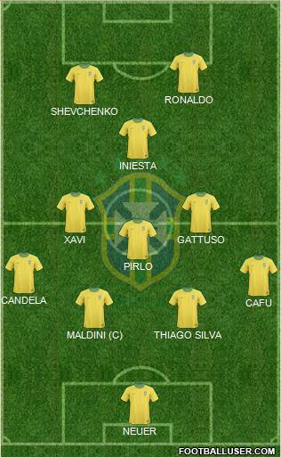 Brazil Formation 2013