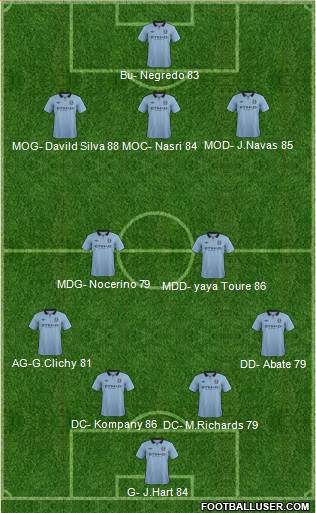 Manchester City Formation 2013