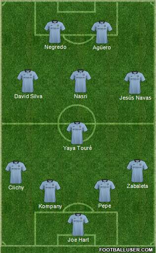 Manchester City Formation 2013