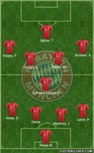FC Bayern München Formation 2013