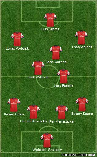 Arsenal Formation 2013