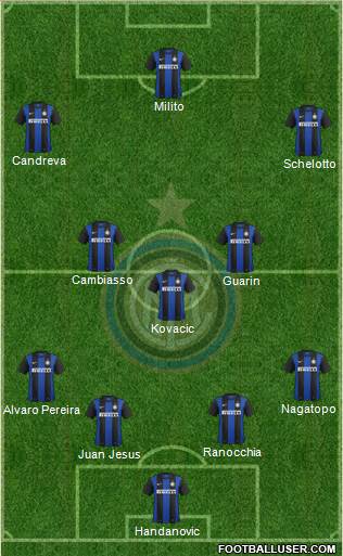 F.C. Internazionale Formation 2013