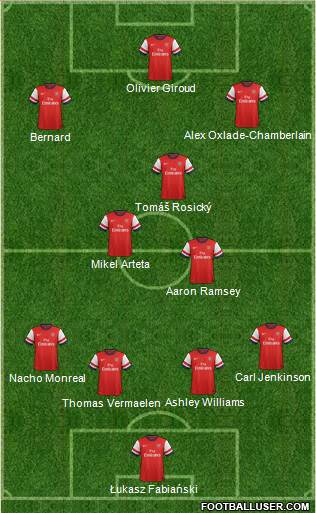 Arsenal Formation 2013