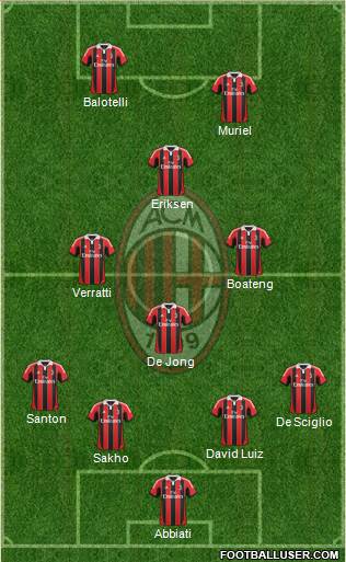 A.C. Milan Formation 2013