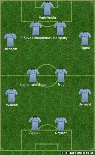 Manchester City Formation 2013
