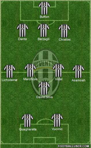 Juventus Formation 2013