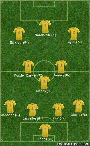 Oxford United Formation 2013