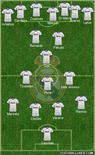 Real Madrid C.F. Formation 2013