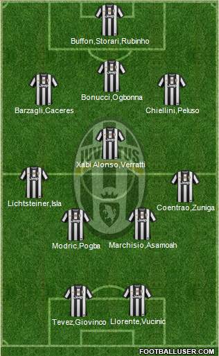 Juventus Formation 2013