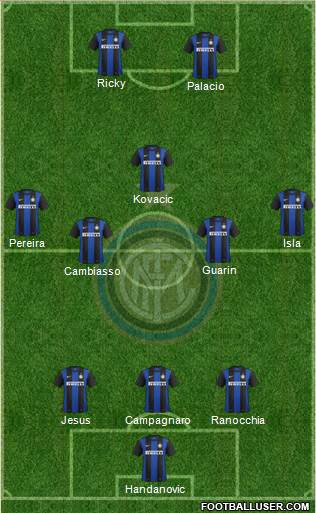 F.C. Internazionale Formation 2013