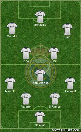 Real Madrid C.F. Formation 2013