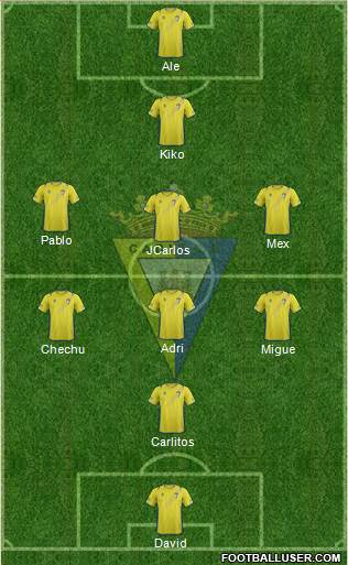 Cádiz C.F., S.A.D. Formation 2013