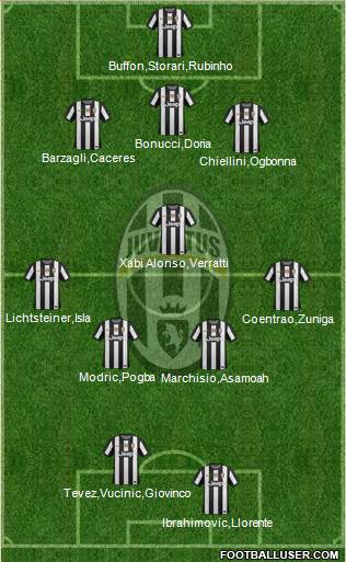 Juventus Formation 2013