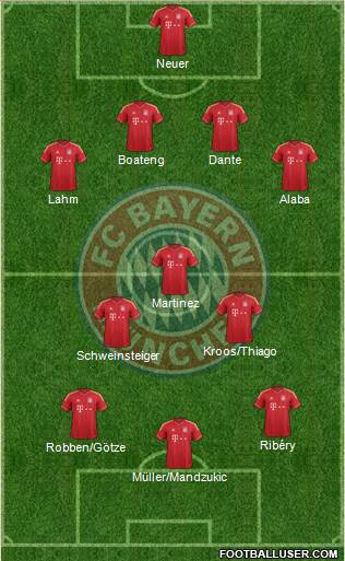FC Bayern München Formation 2013