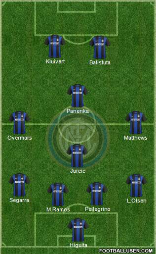F.C. Internazionale Formation 2013