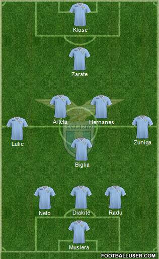 S.S. Lazio Formation 2013