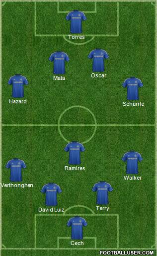 Chelsea Formation 2013