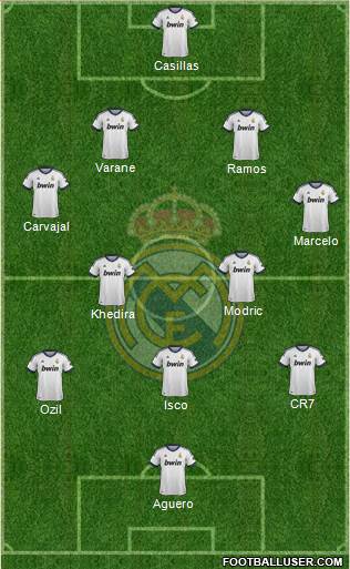 Real Madrid C.F. Formation 2013