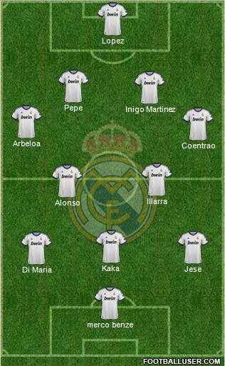 Real Madrid C.F. Formation 2013