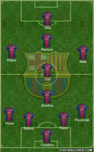 F.C. Barcelona Formation 2013