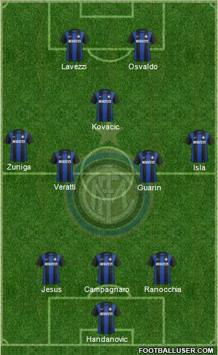 F.C. Internazionale Formation 2013