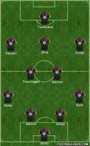D.C. United Formation 2013