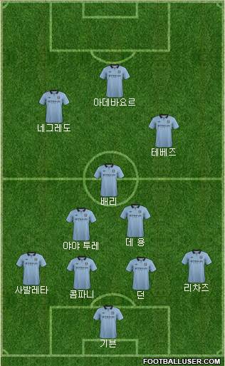 Manchester City Formation 2013