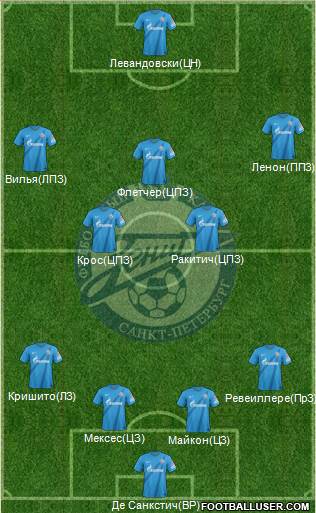 Zenit St. Petersburg Formation 2013