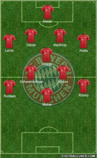 FC Bayern München Formation 2013