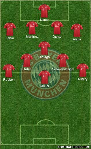 FC Bayern München Formation 2013