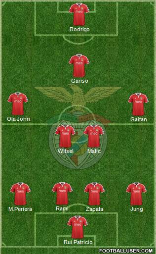 Sport Lisboa e Benfica - SAD Formation 2013