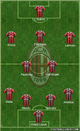 A.C. Milan Formation 2013