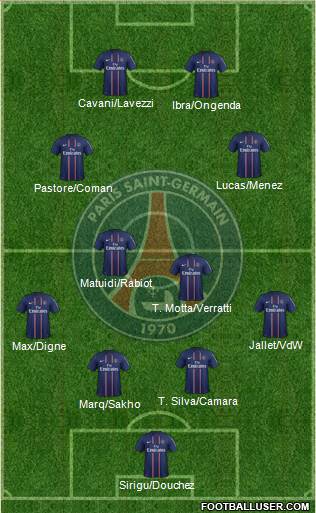 Paris Saint-Germain Formation 2013