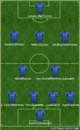 Chelsea Formation 2013