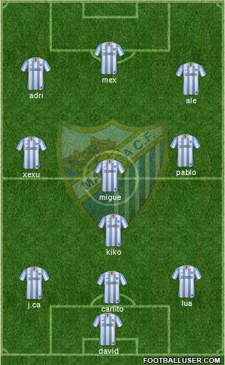 Málaga C.F., S.A.D. Formation 2013