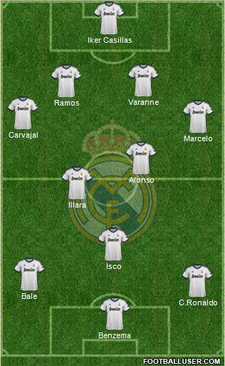 Real Madrid C.F. Formation 2013