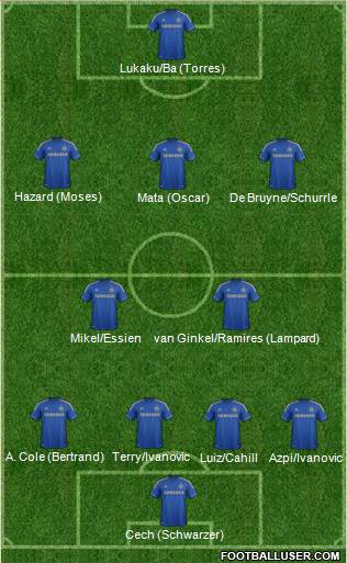 Chelsea Formation 2013